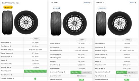 Why is a bigger car tire way more expensive than a smaller tire ...