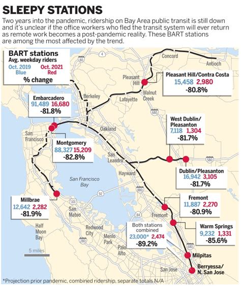 BART, Caltrain and VTA trains are empty, stations deserted. Will riders ...