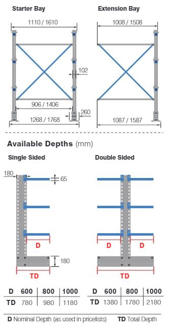 Buy Adjustable Cantilever Racking | Anco | Low Prices