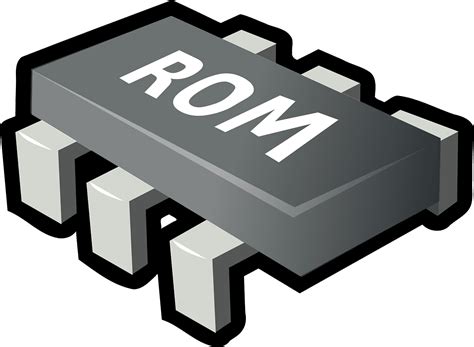 RAM vs ROM vs kõvaketas: erinevus ja võrdlus