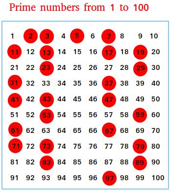 Prime numbers chart