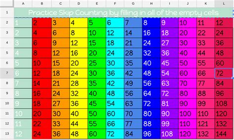 SKIP COUNTING Chart 12 Skip Counting Chart For Home | lupon.gov.ph