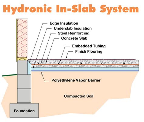 hydronic heating systems | Hydronic In-Slab System Schematic | Hydronic ...