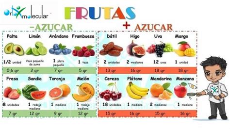 Frutas con mas azúcar – Medicina y Nutricion Ortomolecular