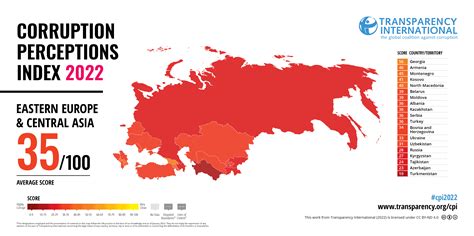 Corruption Perceptions Index (CPI) 2022 - Transparency.am