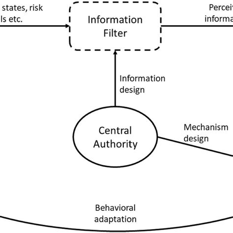 A taxonomic summary of well-known epidemic models and their connection ...