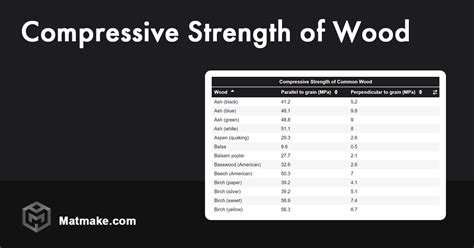 Compressive Strength of Common Wood : r/matmake