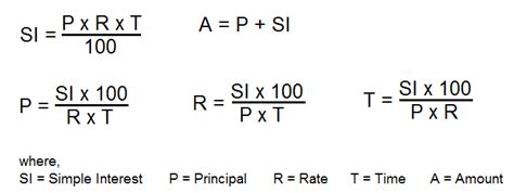 Simple Interest - Aptitude - DYclassroom | Have fun learning :-)