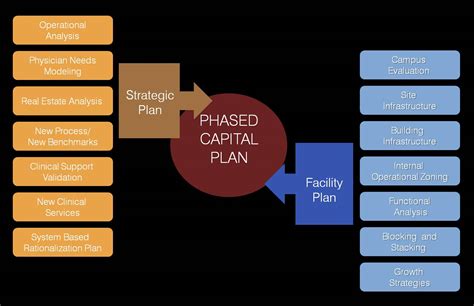 John Peter Smith Health Network Facilities Utilization | BOKA Powell