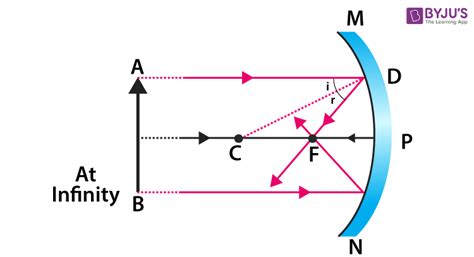 Concave Mirror Ray Diagram / Rules for drawing Ray Diagram in Concave ...