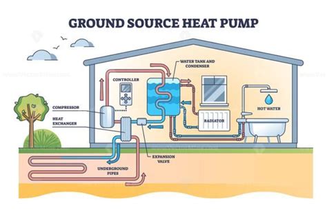 Ground source heat pump with underground thermal energy outline diagram ...