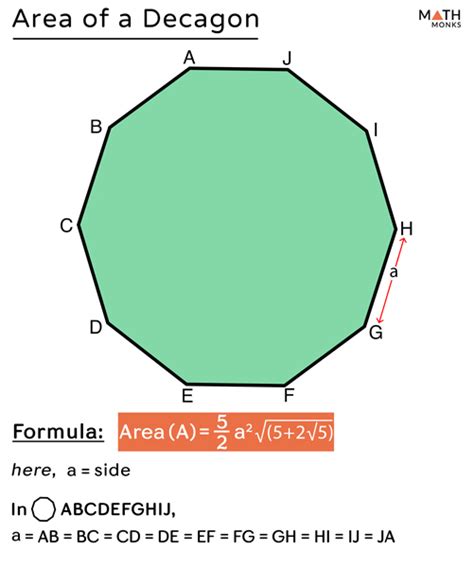 What Is A Decagon