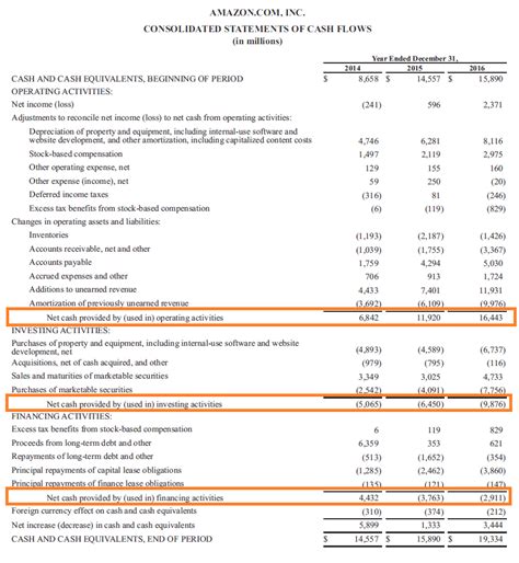 Cash Flow Statement - Cash Flow Statement Format & Example - Project ...