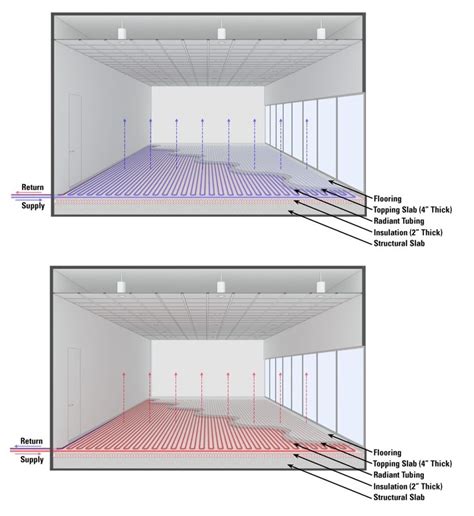 MEP Engineering: Cost-Effective Comfort with Radiant Heating and ...