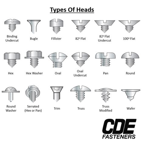 Common Fastener Heads For A Screw Or Bolt | CDE Fasteners, Inc.