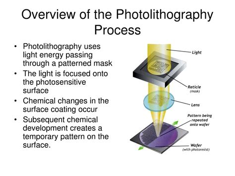 PPT - Lithography In the Top-Down Process - Basics PowerPoint ...