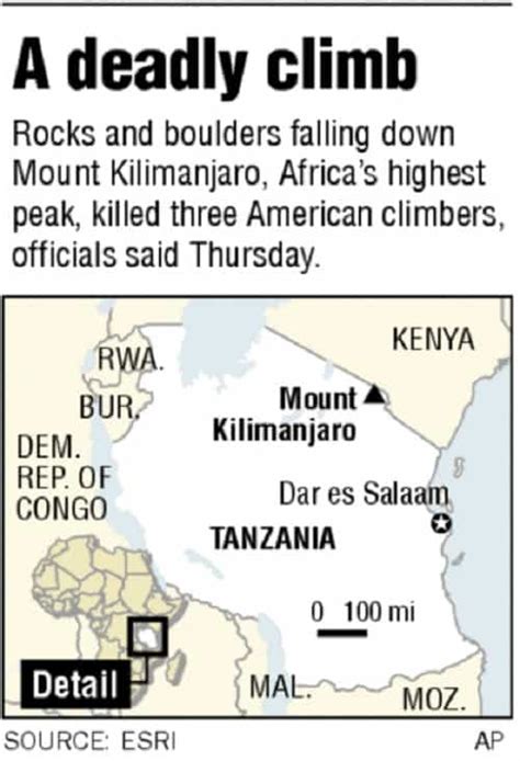 Mt Kilimanjaro Facts - Top 15 Facts about Mount Kilimanjaro