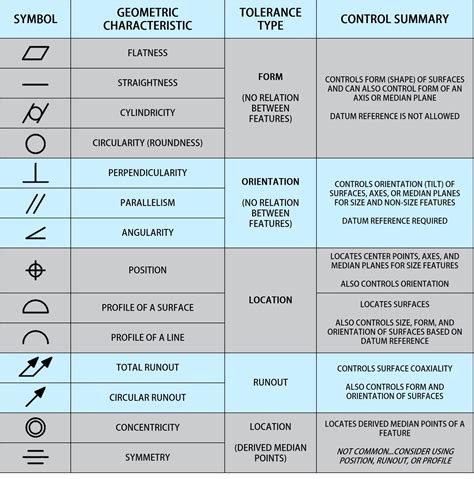 New Manufacturing Blueprint Symbols #diagram #wiringdiagram # ...