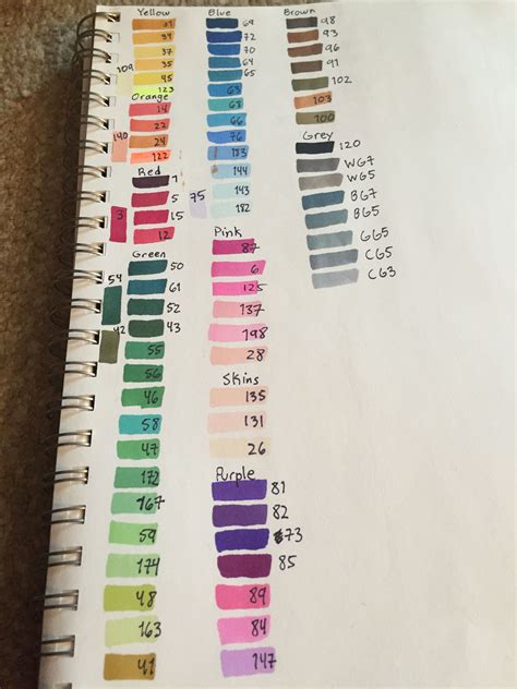 Made a color chart for my Ohuhu markers. | Zeichnen, Merken, Malen