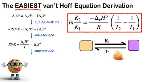 van’t Hoff Equation - Derivation ⚡ EASY and FAST ⚡ (integrated form ...