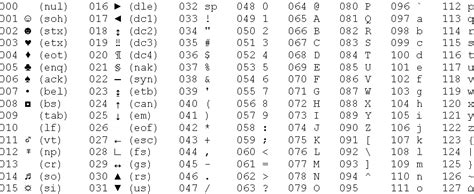 ASCII Chart | PLCdev