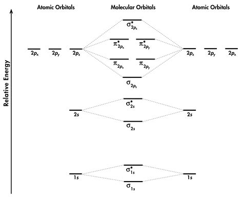 Molecular Orbital Diagram Of Co Molecule