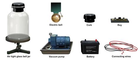 Bell Jar Experiment | Physics Astronomy Project Topics