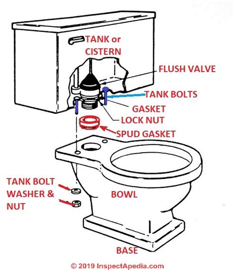 Toilet Installation Procedures Best Practices