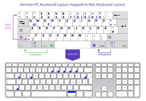 Windows Keyboard Layout Keys