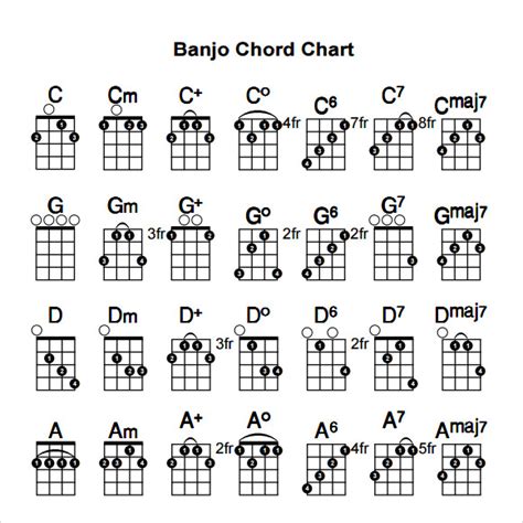 Printable Banjo Chords - Printable Word Searches