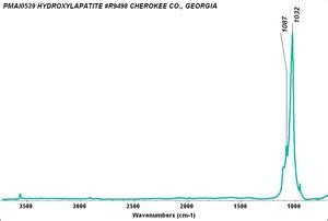 Calcium hydroxyapatite - CAMEO