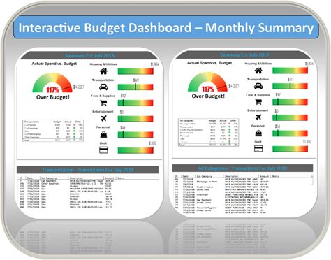 Dashboard - Monthly Budget Summary Interactive Monthly Summary ...