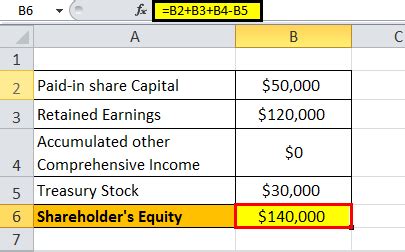 Shareholder's Equity Formula | How to Calculate Stockholder's Equity?