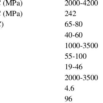 (PDF) PET: PRODUCTION, PROPERTIES AND APPLICATIONS