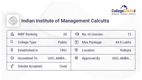 IIM Calcutta (IIMC) - 2023 Admission, Courses, Fees, Ranking | Collegedekho