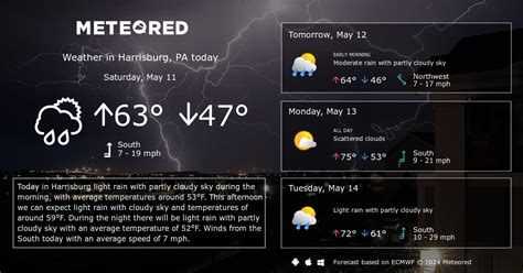 Harrisburg, PA Weather 14 days - Meteored