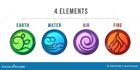 4 Elements of Nature Symbols with Earth, Water, Air and Fire Sign in ...