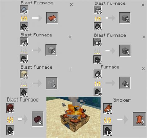 More Furnace Recipes Addon [v1.0.2] | Minecraft PE Mods & Addons