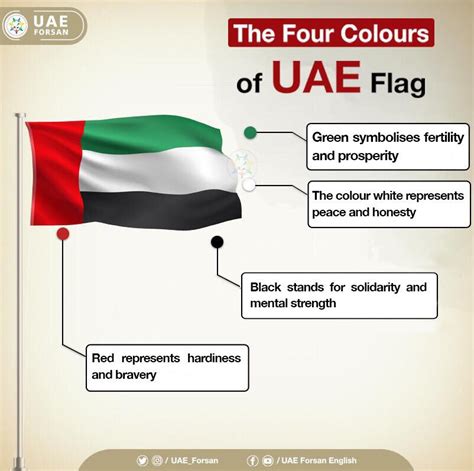 Best Ideas For Coloring Uae Flag Colors Represent | The Best Porn Website