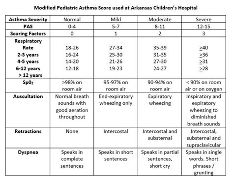 Use of Continuous Albuterol in a Pathway for Treatment of Pediatric ...