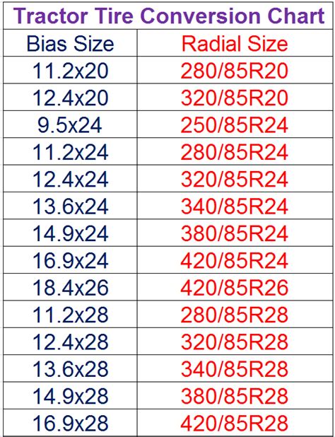 What tire is same as 420/70/24 ? | Yesterday's Tractors Forums