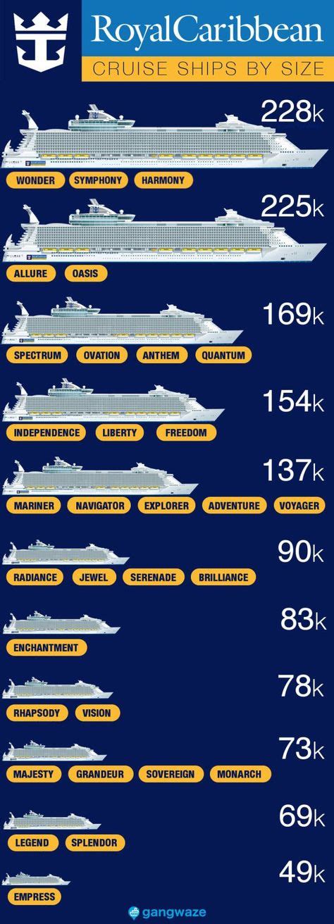 Royal Caribbean Ships by Size [2020] with Comparison Chart | Royal ...