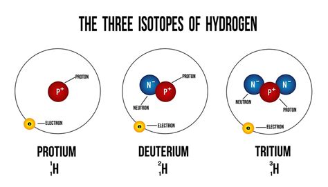 What Is an Isotope? - WorldAtlas