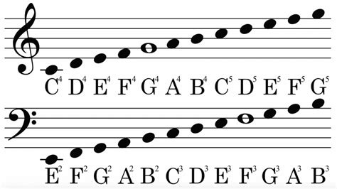 Theory with Ally. Lesson 1 The Major Scale, Treble Clef and Bass Clef ...