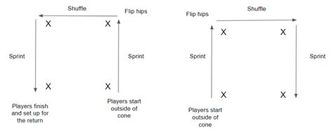 Agility Workouts With Cones | EOUA Blog