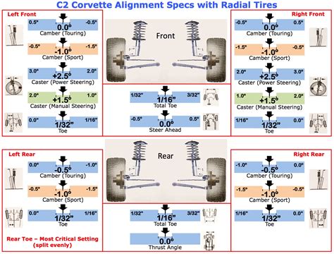 Order of operations for 4 wheel alignment.| Grassroots Motorsports forum