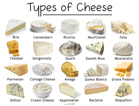 Types of Cheese with Pictures