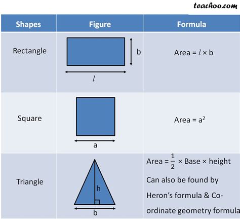 Rectangle Area Formula