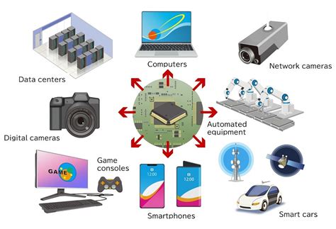 Semiconductor Lithography Equipment | Canon Global