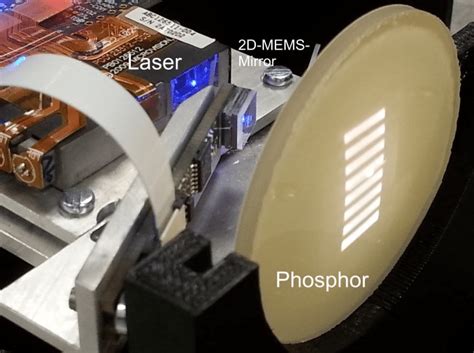 MEMS mirror-based laser-phosphor projector with up to 1024 x 512 pixels ...